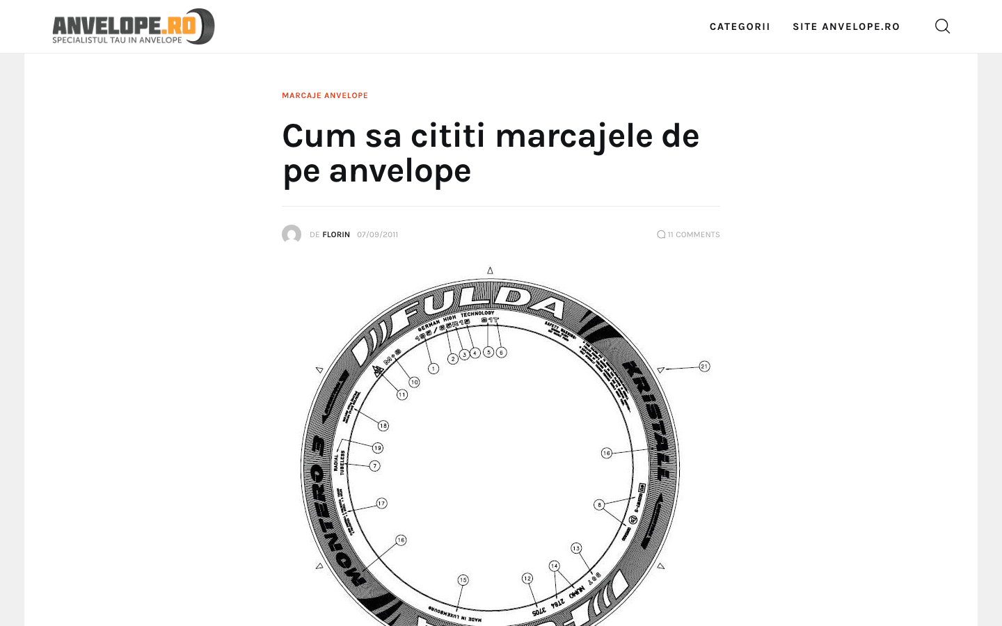 anvelope.ro — 4